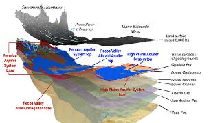 Artist's rendering of the geological layers of the Delaware Basin.