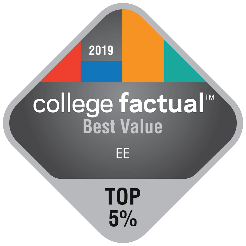College Factual badge for top 5 percent