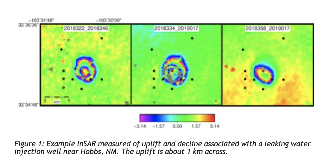 Example InSAR measured of uplift and decline associated with a leaking water injection well near Hobbs, NM. 