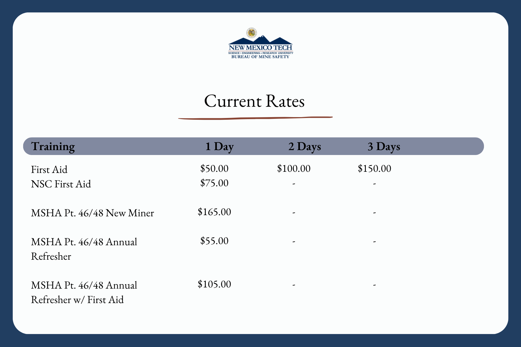 Current MSHA Training Rates