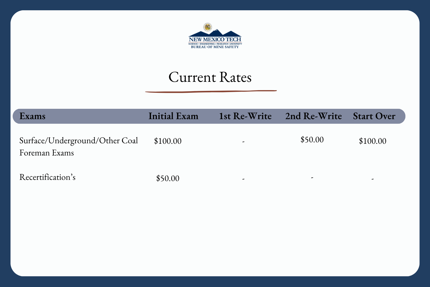 Current Foreman Certification Rates