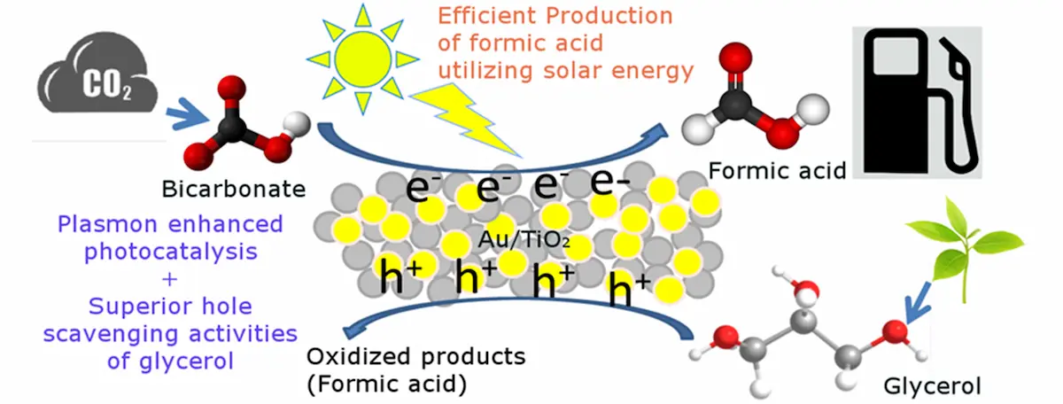Photocatalytic Photocatlytic