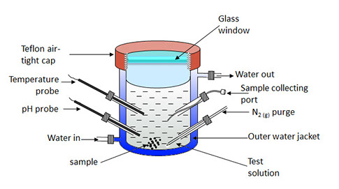 glass reactor schematic