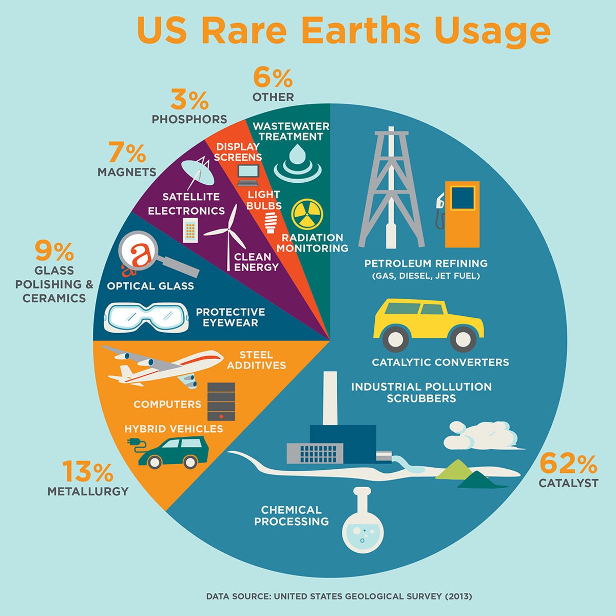 REEinfographicUSDOE