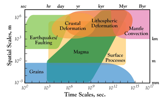 cooper et al 2015