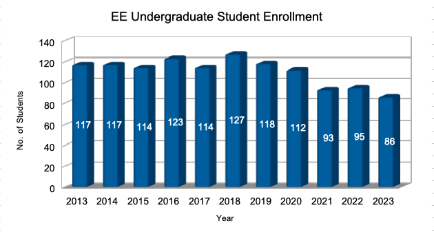 2024 Total EE Enrollment