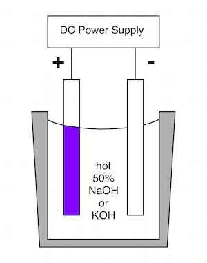 Drawing depicting two electrodes in an electrolyte solution.