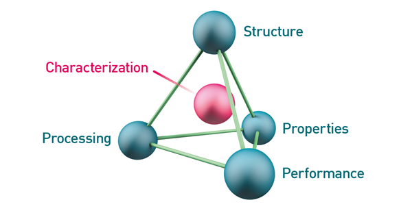 tetrahedron