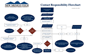 Image of Covid Contact Responsibility Form